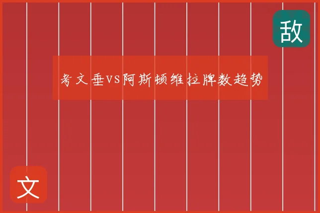 考文垂vs阿斯顿维拉牌数趋势